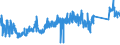 KN 84672110 /Exporte /Einheit = Preise (Euro/Bes. Maßeinheiten) /Partnerland: Litauen /Meldeland: Eur27_2020 /84672110:Handbohrmaschinen Aller Art, mit Eingebautem Elektromotor, zum Betrieb Ohne Externe Energiequelle