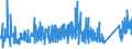 KN 84672110 /Exporte /Einheit = Preise (Euro/Bes. Maßeinheiten) /Partnerland: Ehem.jug.rep.mazed /Meldeland: Eur27_2020 /84672110:Handbohrmaschinen Aller Art, mit Eingebautem Elektromotor, zum Betrieb Ohne Externe Energiequelle