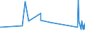 KN 84672110 /Exporte /Einheit = Preise (Euro/Bes. Maßeinheiten) /Partnerland: Tschad /Meldeland: Eur27_2020 /84672110:Handbohrmaschinen Aller Art, mit Eingebautem Elektromotor, zum Betrieb Ohne Externe Energiequelle