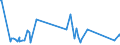 KN 84672110 /Exporte /Einheit = Preise (Euro/Bes. Maßeinheiten) /Partnerland: Guinea-biss. /Meldeland: Eur27_2020 /84672110:Handbohrmaschinen Aller Art, mit Eingebautem Elektromotor, zum Betrieb Ohne Externe Energiequelle