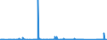 KN 84672110 /Exporte /Einheit = Preise (Euro/Bes. Maßeinheiten) /Partnerland: Ghana /Meldeland: Eur27_2020 /84672110:Handbohrmaschinen Aller Art, mit Eingebautem Elektromotor, zum Betrieb Ohne Externe Energiequelle