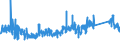 KN 84672210 /Exporte /Einheit = Preise (Euro/Bes. Maßeinheiten) /Partnerland: Deutschland /Meldeland: Eur27_2020 /84672210:HandkettensÃ¤gen mit Eingebautem Elektromotor