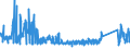 KN 84672210 /Exporte /Einheit = Preise (Euro/Bes. Maßeinheiten) /Partnerland: Irland /Meldeland: Eur27_2020 /84672210:HandkettensÃ¤gen mit Eingebautem Elektromotor