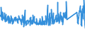 KN 84672210 /Exporte /Einheit = Preise (Euro/Bes. Maßeinheiten) /Partnerland: Griechenland /Meldeland: Eur27_2020 /84672210:HandkettensÃ¤gen mit Eingebautem Elektromotor