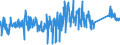 KN 84672230 /Exporte /Einheit = Preise (Euro/Bes. Maßeinheiten) /Partnerland: Ver.koenigreich /Meldeland: Eur27_2020 /84672230:HandkreissÃ¤gen mit Eingebautem Elektromotor