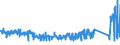 KN 84672230 /Exporte /Einheit = Preise (Euro/Bes. Maßeinheiten) /Partnerland: Irland /Meldeland: Eur27_2020 /84672230:HandkreissÃ¤gen mit Eingebautem Elektromotor