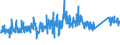 KN 84672230 /Exporte /Einheit = Preise (Euro/Bes. Maßeinheiten) /Partnerland: Daenemark /Meldeland: Eur27_2020 /84672230:HandkreissÃ¤gen mit Eingebautem Elektromotor