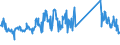 KN 84672920 /Exporte /Einheit = Preise (Euro/Bes. Maßeinheiten) /Partnerland: Italien /Meldeland: Eur27_2020 /84672920:Elektrowerkzeuge, von Hand zu FÃ¼hren, mit Eingebautem Elektromotor, zum Betrieb Ohne Externe Energiequelle (Ausg. HandsÃ¤gen und Handbohrmaschinen)
