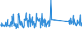KN 84672920 /Exporte /Einheit = Preise (Euro/Bes. Maßeinheiten) /Partnerland: Griechenland /Meldeland: Eur27_2020 /84672920:Elektrowerkzeuge, von Hand zu FÃ¼hren, mit Eingebautem Elektromotor, zum Betrieb Ohne Externe Energiequelle (Ausg. HandsÃ¤gen und Handbohrmaschinen)