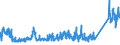 KN 84672959 /Exporte /Einheit = Preise (Euro/Bes. Maßeinheiten) /Partnerland: Ver.koenigreich /Meldeland: Eur27_2020 /84672959:Handschleifmaschinen mit Eingebautem Elektromotor, FÃ¼r Netzbetrieb (Ausg. Bandschleifmaschinen und Winkelschleifer)