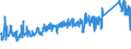 KN 84672980 /Exporte /Einheit = Preise (Euro/Bes. Maßeinheiten) /Partnerland: Daenemark /Meldeland: Eur27_2020 /84672980:Heckenscheren, Grasscheren und Rasenkantenschneider, von Hand zu FÃ¼hren, mit Eingebautem Elektromotor, FÃ¼r Netzbetrieb