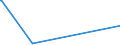 KN 84672980 /Exporte /Einheit = Preise (Euro/Bes. Maßeinheiten) /Partnerland: Tschad /Meldeland: Europäische Union /84672980:Heckenscheren, Grasscheren und Rasenkantenschneider, von Hand zu FÃ¼hren, mit Eingebautem Elektromotor, FÃ¼r Netzbetrieb