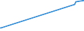 KN 84672980 /Exporte /Einheit = Preise (Euro/Bes. Maßeinheiten) /Partnerland: Liberia /Meldeland: Europäische Union /84672980:Heckenscheren, Grasscheren und Rasenkantenschneider, von Hand zu FÃ¼hren, mit Eingebautem Elektromotor, FÃ¼r Netzbetrieb