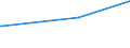 KN 84672980 /Exporte /Einheit = Preise (Euro/Bes. Maßeinheiten) /Partnerland: Ruanda /Meldeland: Eur27_2020 /84672980:Heckenscheren, Grasscheren und Rasenkantenschneider, von Hand zu FÃ¼hren, mit Eingebautem Elektromotor, FÃ¼r Netzbetrieb