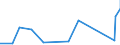 KN 84672980 /Exporte /Einheit = Preise (Euro/Bes. Maßeinheiten) /Partnerland: Aethiopien /Meldeland: Eur27_2020 /84672980:Heckenscheren, Grasscheren und Rasenkantenschneider, von Hand zu FÃ¼hren, mit Eingebautem Elektromotor, FÃ¼r Netzbetrieb