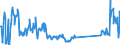 KN 84672985 /Exporte /Einheit = Preise (Euro/Bes. Maßeinheiten) /Partnerland: Belgien /Meldeland: Eur27_2020 /84672985:Elektrowerkzeuge, von Hand zu FÃ¼hren, mit Eingebautem Elektromotor, FÃ¼r Netzbetrieb (Ausg. HandsÃ¤gen, Handbohrmaschinen, Handschleifmaschinen, Handhobelmaschinen, Heckenscheren, Grasscheren und Rasenkantenschneider)