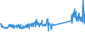 KN 84672985 /Exporte /Einheit = Preise (Euro/Bes. Maßeinheiten) /Partnerland: Island /Meldeland: Eur27_2020 /84672985:Elektrowerkzeuge, von Hand zu FÃ¼hren, mit Eingebautem Elektromotor, FÃ¼r Netzbetrieb (Ausg. HandsÃ¤gen, Handbohrmaschinen, Handschleifmaschinen, Handhobelmaschinen, Heckenscheren, Grasscheren und Rasenkantenschneider)