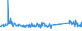 KN 84672985 /Exporte /Einheit = Preise (Euro/Bes. Maßeinheiten) /Partnerland: Schweden /Meldeland: Eur27_2020 /84672985:Elektrowerkzeuge, von Hand zu FÃ¼hren, mit Eingebautem Elektromotor, FÃ¼r Netzbetrieb (Ausg. HandsÃ¤gen, Handbohrmaschinen, Handschleifmaschinen, Handhobelmaschinen, Heckenscheren, Grasscheren und Rasenkantenschneider)
