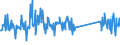 KN 84672985 /Exporte /Einheit = Preise (Euro/Bes. Maßeinheiten) /Partnerland: Estland /Meldeland: Eur27_2020 /84672985:Elektrowerkzeuge, von Hand zu FÃ¼hren, mit Eingebautem Elektromotor, FÃ¼r Netzbetrieb (Ausg. HandsÃ¤gen, Handbohrmaschinen, Handschleifmaschinen, Handhobelmaschinen, Heckenscheren, Grasscheren und Rasenkantenschneider)