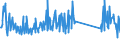 KN 84672985 /Exporte /Einheit = Preise (Euro/Bes. Maßeinheiten) /Partnerland: Rumaenien /Meldeland: Eur27_2020 /84672985:Elektrowerkzeuge, von Hand zu FÃ¼hren, mit Eingebautem Elektromotor, FÃ¼r Netzbetrieb (Ausg. HandsÃ¤gen, Handbohrmaschinen, Handschleifmaschinen, Handhobelmaschinen, Heckenscheren, Grasscheren und Rasenkantenschneider)