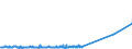 KN 84672985 /Exporte /Einheit = Preise (Euro/Bes. Maßeinheiten) /Partnerland: Weissrussland /Meldeland: Eur27_2020 /84672985:Elektrowerkzeuge, von Hand zu FÃ¼hren, mit Eingebautem Elektromotor, FÃ¼r Netzbetrieb (Ausg. HandsÃ¤gen, Handbohrmaschinen, Handschleifmaschinen, Handhobelmaschinen, Heckenscheren, Grasscheren und Rasenkantenschneider)
