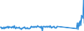 KN 84672985 /Exporte /Einheit = Preise (Euro/Bes. Maßeinheiten) /Partnerland: Russland /Meldeland: Eur27_2020 /84672985:Elektrowerkzeuge, von Hand zu FÃ¼hren, mit Eingebautem Elektromotor, FÃ¼r Netzbetrieb (Ausg. HandsÃ¤gen, Handbohrmaschinen, Handschleifmaschinen, Handhobelmaschinen, Heckenscheren, Grasscheren und Rasenkantenschneider)