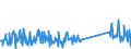 KN 84672985 /Exporte /Einheit = Preise (Euro/Bes. Maßeinheiten) /Partnerland: Georgien /Meldeland: Eur27_2020 /84672985:Elektrowerkzeuge, von Hand zu FÃ¼hren, mit Eingebautem Elektromotor, FÃ¼r Netzbetrieb (Ausg. HandsÃ¤gen, Handbohrmaschinen, Handschleifmaschinen, Handhobelmaschinen, Heckenscheren, Grasscheren und Rasenkantenschneider)