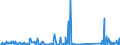 KN 84672985 /Exporte /Einheit = Preise (Euro/Bes. Maßeinheiten) /Partnerland: Aserbaidschan /Meldeland: Eur27_2020 /84672985:Elektrowerkzeuge, von Hand zu FÃ¼hren, mit Eingebautem Elektromotor, FÃ¼r Netzbetrieb (Ausg. HandsÃ¤gen, Handbohrmaschinen, Handschleifmaschinen, Handhobelmaschinen, Heckenscheren, Grasscheren und Rasenkantenschneider)
