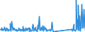 KN 84672985 /Exporte /Einheit = Preise (Euro/Bes. Maßeinheiten) /Partnerland: Ehem.jug.rep.mazed /Meldeland: Eur27_2020 /84672985:Elektrowerkzeuge, von Hand zu FÃ¼hren, mit Eingebautem Elektromotor, FÃ¼r Netzbetrieb (Ausg. HandsÃ¤gen, Handbohrmaschinen, Handschleifmaschinen, Handhobelmaschinen, Heckenscheren, Grasscheren und Rasenkantenschneider)