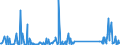 KN 84672985 /Exporte /Einheit = Preise (Euro/Bes. Maßeinheiten) /Partnerland: Elfenbeink. /Meldeland: Eur27_2020 /84672985:Elektrowerkzeuge, von Hand zu FÃ¼hren, mit Eingebautem Elektromotor, FÃ¼r Netzbetrieb (Ausg. HandsÃ¤gen, Handbohrmaschinen, Handschleifmaschinen, Handhobelmaschinen, Heckenscheren, Grasscheren und Rasenkantenschneider)
