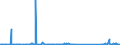 KN 84672985 /Exporte /Einheit = Preise (Euro/Bes. Maßeinheiten) /Partnerland: Kamerun /Meldeland: Eur27_2020 /84672985:Elektrowerkzeuge, von Hand zu FÃ¼hren, mit Eingebautem Elektromotor, FÃ¼r Netzbetrieb (Ausg. HandsÃ¤gen, Handbohrmaschinen, Handschleifmaschinen, Handhobelmaschinen, Heckenscheren, Grasscheren und Rasenkantenschneider)
