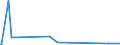 KN 84672985 /Exporte /Einheit = Preise (Euro/Bes. Maßeinheiten) /Partnerland: Burundi /Meldeland: Eur27_2020 /84672985:Elektrowerkzeuge, von Hand zu FÃ¼hren, mit Eingebautem Elektromotor, FÃ¼r Netzbetrieb (Ausg. HandsÃ¤gen, Handbohrmaschinen, Handschleifmaschinen, Handhobelmaschinen, Heckenscheren, Grasscheren und Rasenkantenschneider)