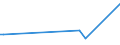 KN 84672985 /Exporte /Einheit = Preise (Euro/Bes. Maßeinheiten) /Partnerland: Somalia /Meldeland: Eur27_2020 /84672985:Elektrowerkzeuge, von Hand zu FÃ¼hren, mit Eingebautem Elektromotor, FÃ¼r Netzbetrieb (Ausg. HandsÃ¤gen, Handbohrmaschinen, Handschleifmaschinen, Handhobelmaschinen, Heckenscheren, Grasscheren und Rasenkantenschneider)