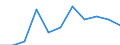 KN 84678100 /Exporte /Einheit = Preise (Euro/Bes. Maßeinheiten) /Partnerland: Belgien/Luxemburg /Meldeland: Eur27 /84678100:KettensÃ¤gen, HandgefÃ¼hrt, mit Eingebautem Nichtelektrischen Motor Betrieben