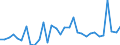 KN 84678100 /Exporte /Einheit = Preise (Euro/Bes. Maßeinheiten) /Partnerland: Ver.koenigreich(Nordirland) /Meldeland: Eur27_2020 /84678100:KettensÃ¤gen, HandgefÃ¼hrt, mit Eingebautem Nichtelektrischen Motor Betrieben