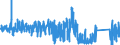 KN 84678100 /Exporte /Einheit = Preise (Euro/Bes. Maßeinheiten) /Partnerland: Belgien /Meldeland: Eur27_2020 /84678100:KettensÃ¤gen, HandgefÃ¼hrt, mit Eingebautem Nichtelektrischen Motor Betrieben