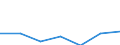 KN 84678100 /Exporte /Einheit = Preise (Euro/Bes. Maßeinheiten) /Partnerland: Schweiz /Meldeland: Eur27 /84678100:KettensÃ¤gen, HandgefÃ¼hrt, mit Eingebautem Nichtelektrischen Motor Betrieben