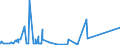 KN 84678100 /Exporte /Einheit = Preise (Euro/Bes. Maßeinheiten) /Partnerland: Faeroeer Inseln /Meldeland: Europäische Union /84678100:KettensÃ¤gen, HandgefÃ¼hrt, mit Eingebautem Nichtelektrischen Motor Betrieben