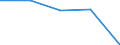 KN 84678100 /Exporte /Einheit = Preise (Euro/Bes. Maßeinheiten) /Partnerland: Jugoslawien /Meldeland: Eur27 /84678100:KettensÃ¤gen, HandgefÃ¼hrt, mit Eingebautem Nichtelektrischen Motor Betrieben