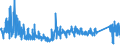 KN 84678100 /Exporte /Einheit = Preise (Euro/Bes. Maßeinheiten) /Partnerland: Estland /Meldeland: Eur27_2020 /84678100:KettensÃ¤gen, HandgefÃ¼hrt, mit Eingebautem Nichtelektrischen Motor Betrieben