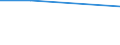 KN 84678100 /Exporte /Einheit = Preise (Euro/Bes. Maßeinheiten) /Partnerland: Tschechoslow /Meldeland: Eur27 /84678100:KettensÃ¤gen, HandgefÃ¼hrt, mit Eingebautem Nichtelektrischen Motor Betrieben