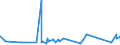 KN 84678100 /Exporte /Einheit = Preise (Euro/Bes. Maßeinheiten) /Partnerland: Aserbaidschan /Meldeland: Eur27_2020 /84678100:KettensÃ¤gen, HandgefÃ¼hrt, mit Eingebautem Nichtelektrischen Motor Betrieben