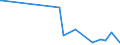KN 84678100 /Exporte /Einheit = Preise (Euro/Bes. Maßeinheiten) /Partnerland: Turkmenistan /Meldeland: Europäische Union /84678100:KettensÃ¤gen, HandgefÃ¼hrt, mit Eingebautem Nichtelektrischen Motor Betrieben
