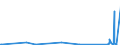 KN 84678100 /Exporte /Einheit = Preise (Euro/Bes. Maßeinheiten) /Partnerland: Usbekistan /Meldeland: Eur27_2020 /84678100:KettensÃ¤gen, HandgefÃ¼hrt, mit Eingebautem Nichtelektrischen Motor Betrieben