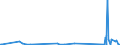KN 84678100 /Exporte /Einheit = Preise (Euro/Bes. Maßeinheiten) /Partnerland: Kirgistan /Meldeland: Eur27_2020 /84678100:KettensÃ¤gen, HandgefÃ¼hrt, mit Eingebautem Nichtelektrischen Motor Betrieben