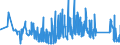 KN 84678100 /Exporte /Einheit = Preise (Euro/Bes. Maßeinheiten) /Partnerland: Ehem.jug.rep.mazed /Meldeland: Eur27_2020 /84678100:KettensÃ¤gen, HandgefÃ¼hrt, mit Eingebautem Nichtelektrischen Motor Betrieben