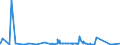 KN 84678100 /Exporte /Einheit = Preise (Euro/Bes. Maßeinheiten) /Partnerland: Aegypten /Meldeland: Eur27_2020 /84678100:KettensÃ¤gen, HandgefÃ¼hrt, mit Eingebautem Nichtelektrischen Motor Betrieben