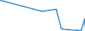 KN 84678100 /Exporte /Einheit = Preise (Euro/Bes. Maßeinheiten) /Partnerland: Mauretanien /Meldeland: Eur27_2020 /84678100:KettensÃ¤gen, HandgefÃ¼hrt, mit Eingebautem Nichtelektrischen Motor Betrieben