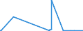 KN 84678100 /Exporte /Einheit = Preise (Euro/Bes. Maßeinheiten) /Partnerland: Liberia /Meldeland: Europäische Union /84678100:KettensÃ¤gen, HandgefÃ¼hrt, mit Eingebautem Nichtelektrischen Motor Betrieben