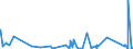 KN 84678100 /Exporte /Einheit = Preise (Euro/Bes. Maßeinheiten) /Partnerland: Elfenbeink. /Meldeland: Eur27_2020 /84678100:KettensÃ¤gen, HandgefÃ¼hrt, mit Eingebautem Nichtelektrischen Motor Betrieben